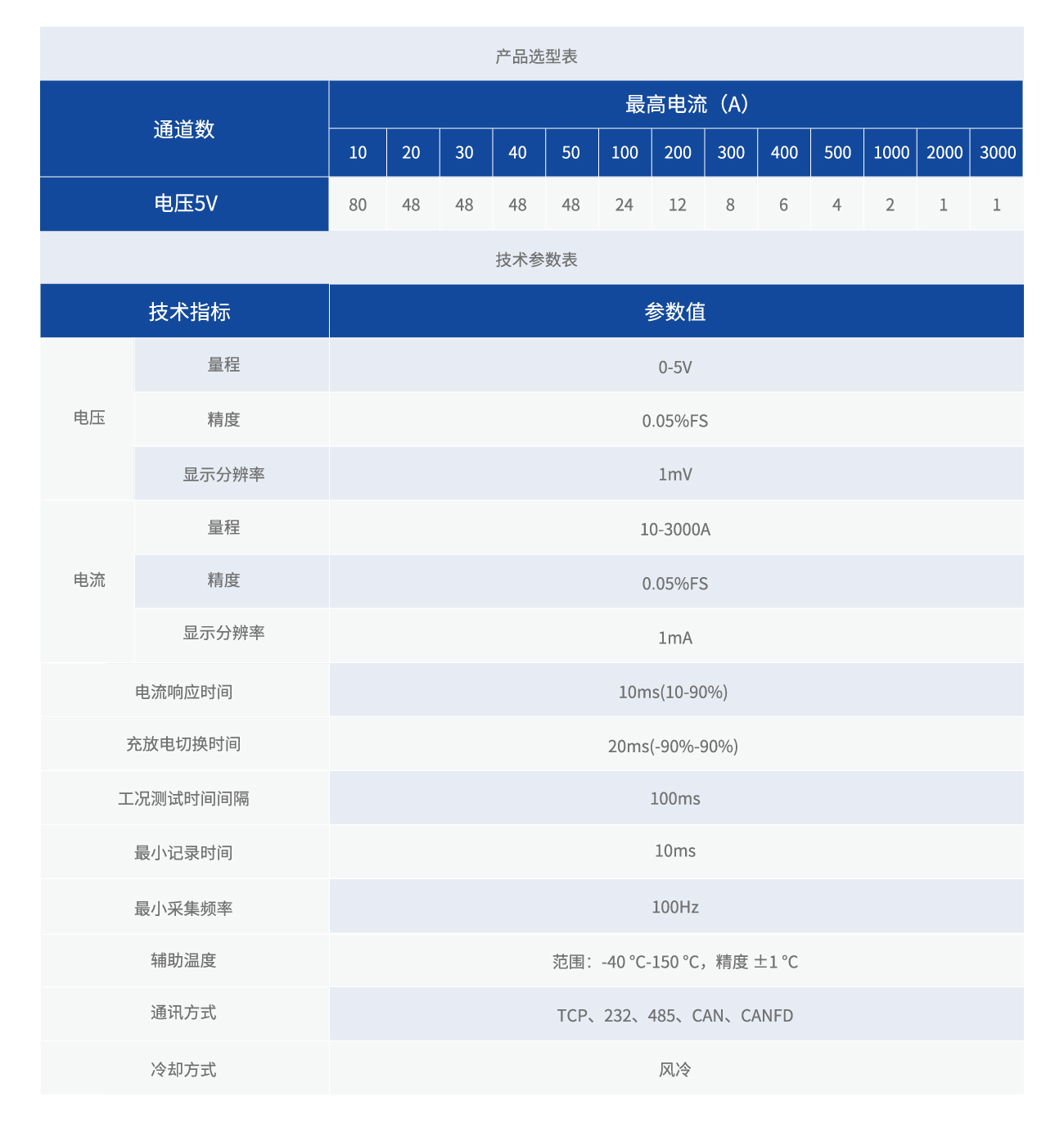 锂电技术参数表_画板 1.jpg