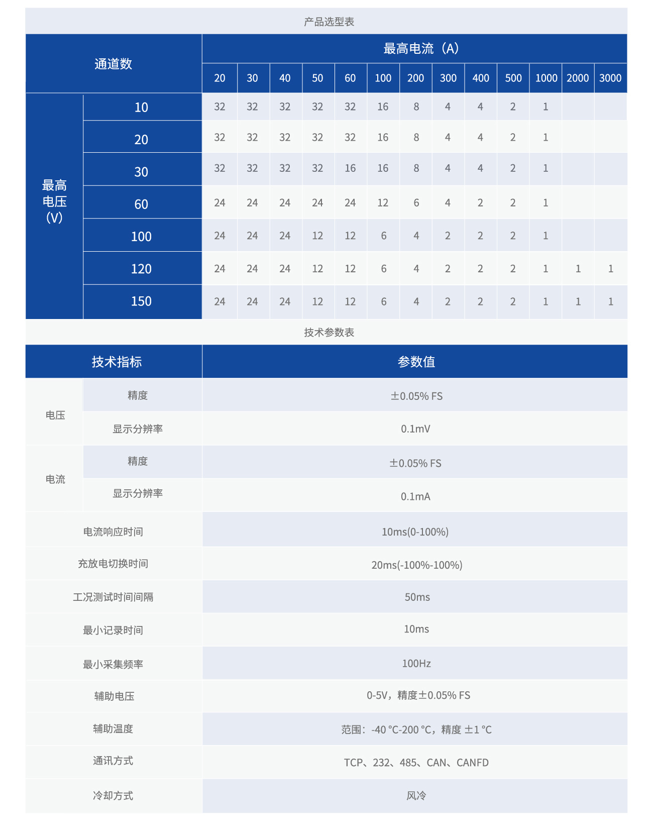 锂电技术参数表-04.jpg